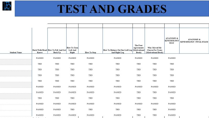 Skate test and grading sheet